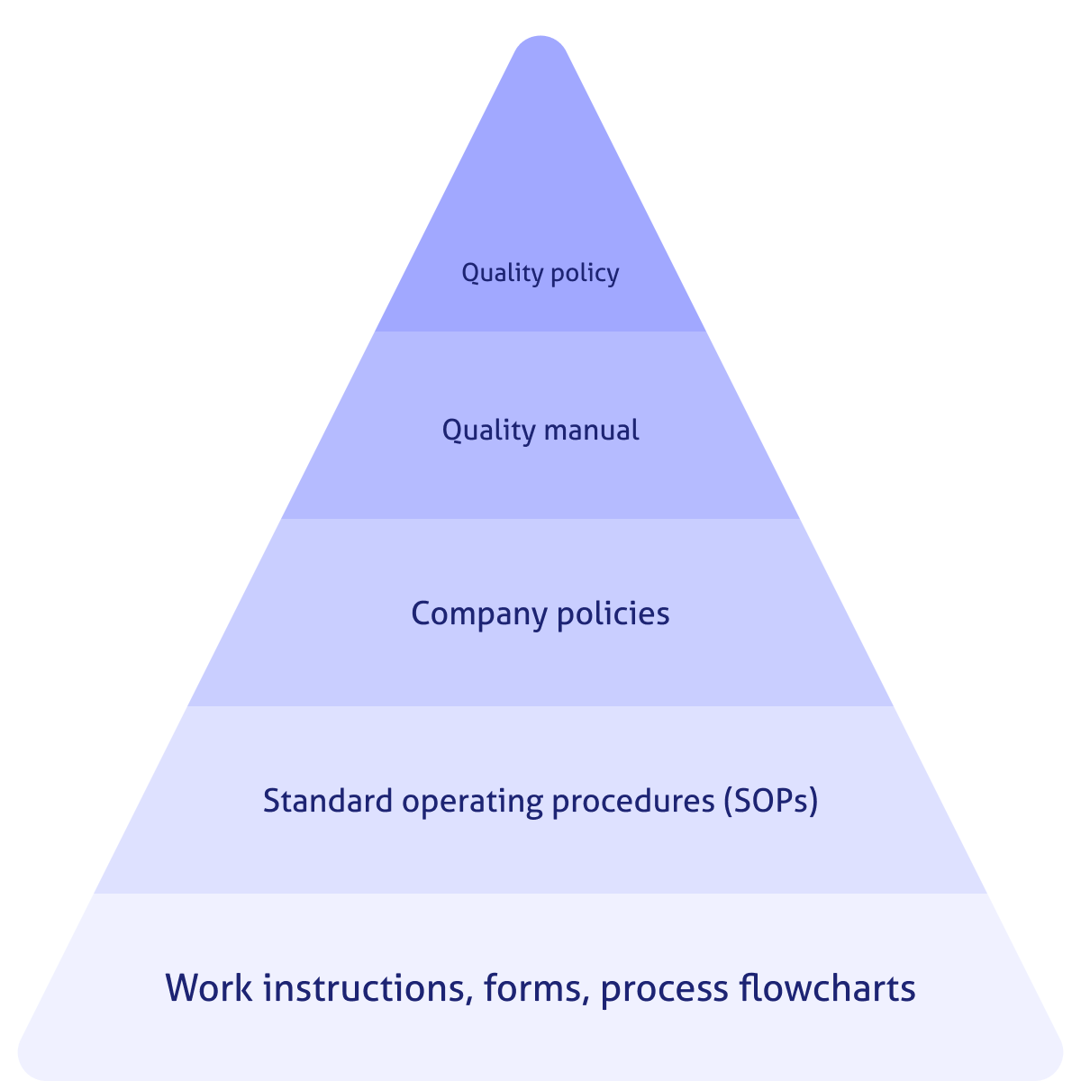 what-are-core-elements-of-a-quality-management-system-qms-examples